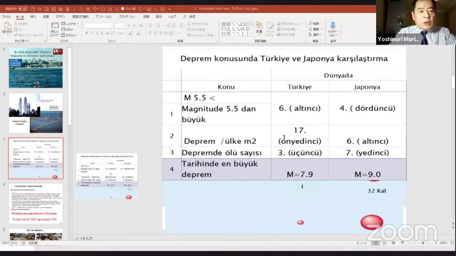 Simülasyon ile Olası Tsunami Tehlikesi