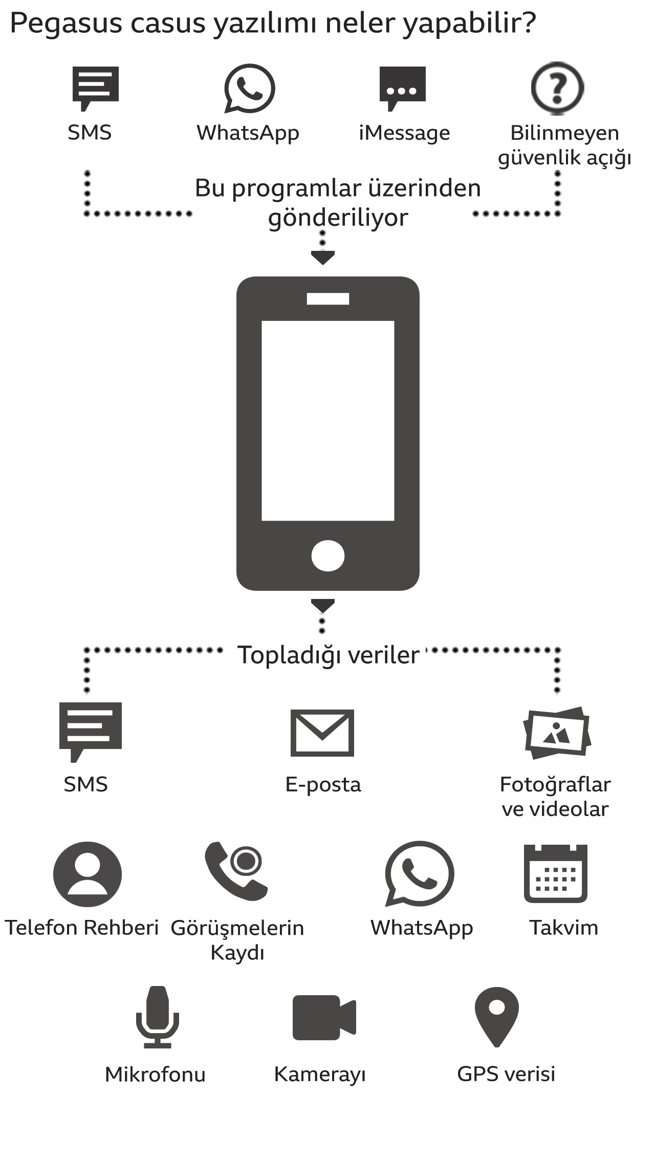 Casus Yazılımlar ve Mahremiyet İhlalleri