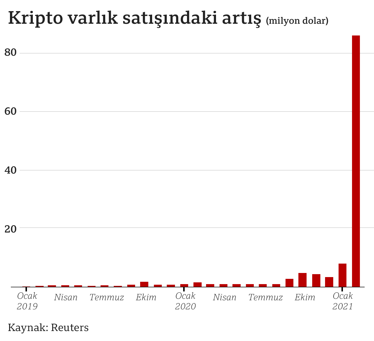 Dijital Sanat ve NFT Dünyasının Yükselişi