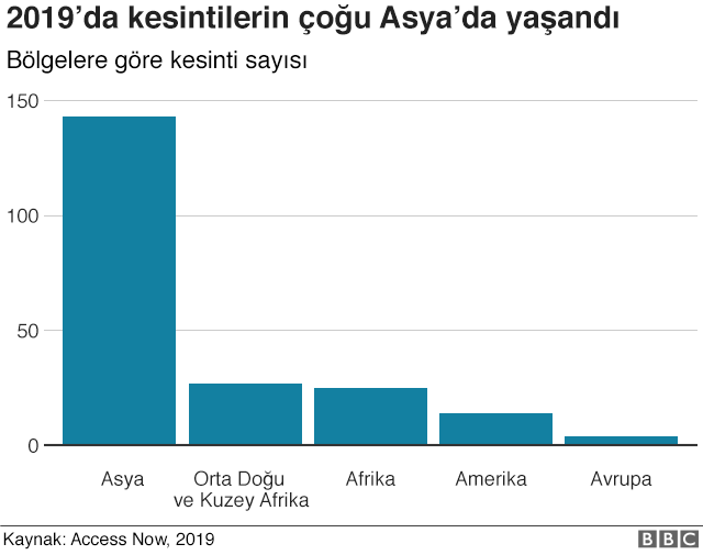Etiyopya'daki İnternet Kesintilerinin Ekonomik ve Sosyal Etkileri