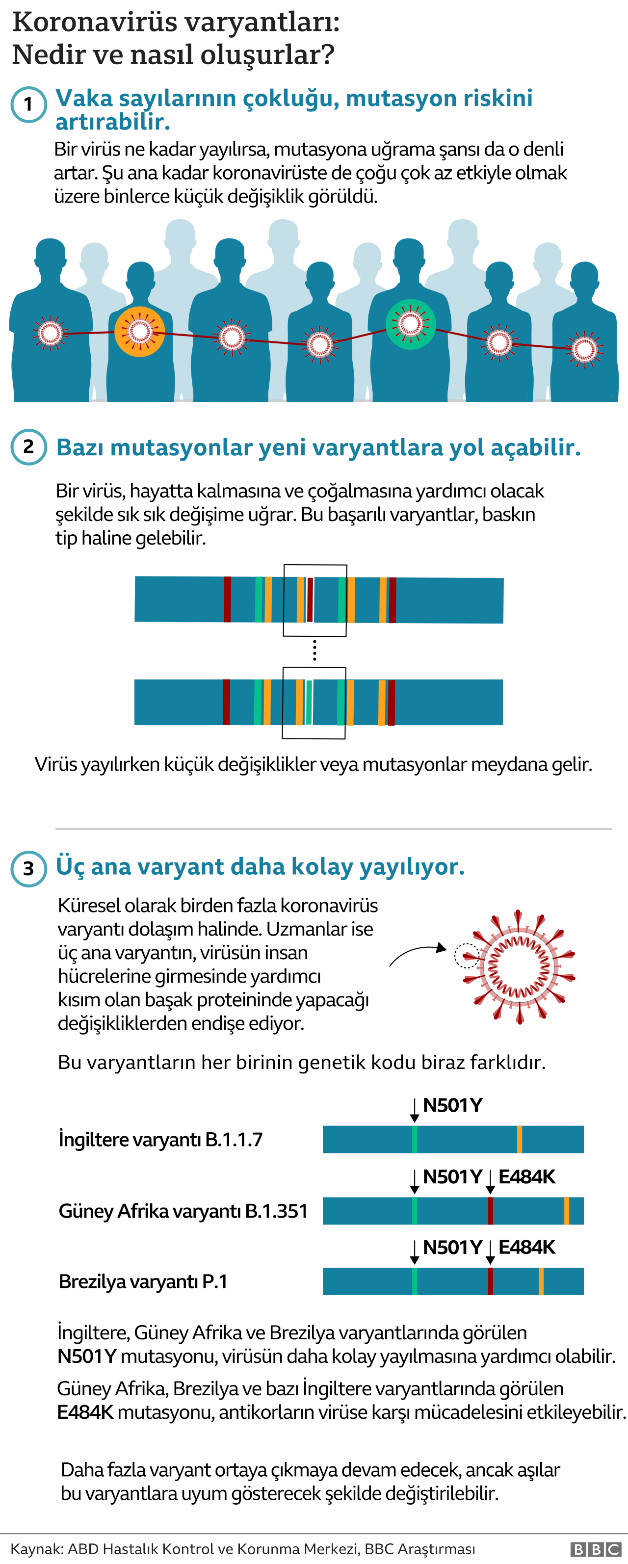 Hindistan'da Tespit Edilen Koronavirüs Varyantı İngiltere'ye Ulaştı