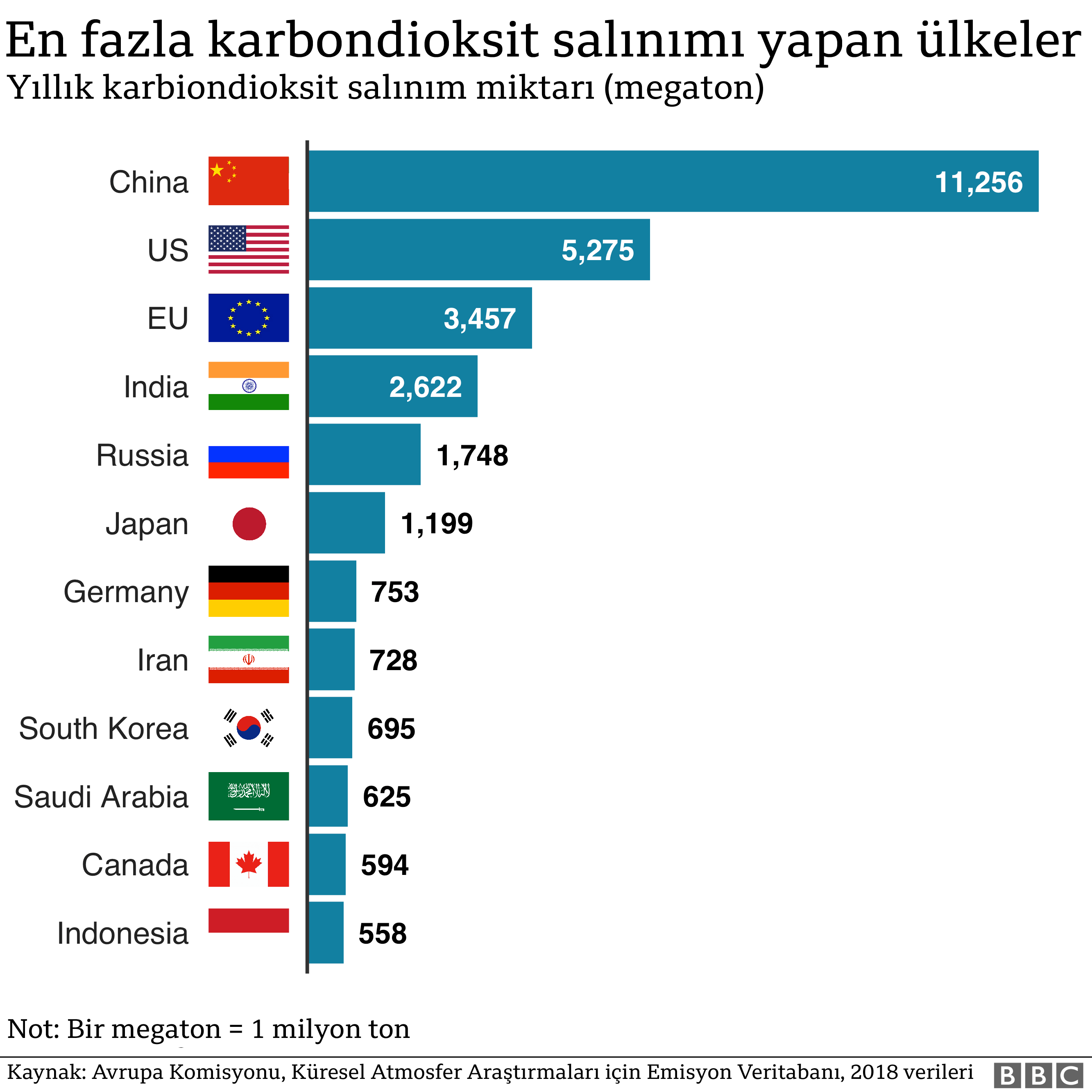 Sıcaklıklar Gelecekte Daha Ne Kadar Artacak?