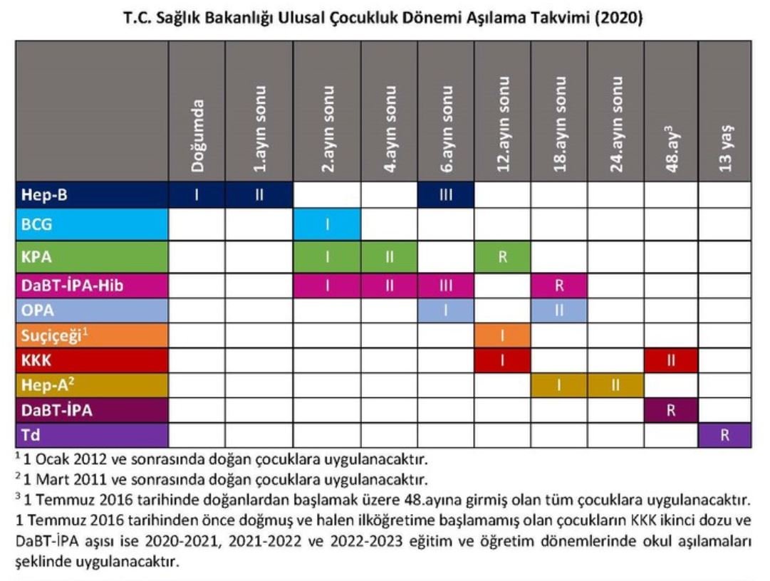 İngiltere'de Çocuk Felci Alarmı