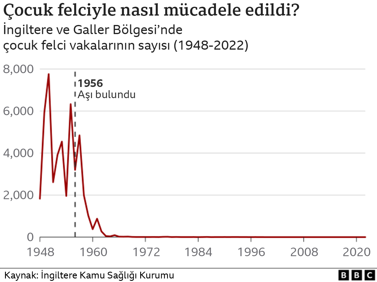 Çocuk Felci Aşısı Ne Zaman Yapılır?