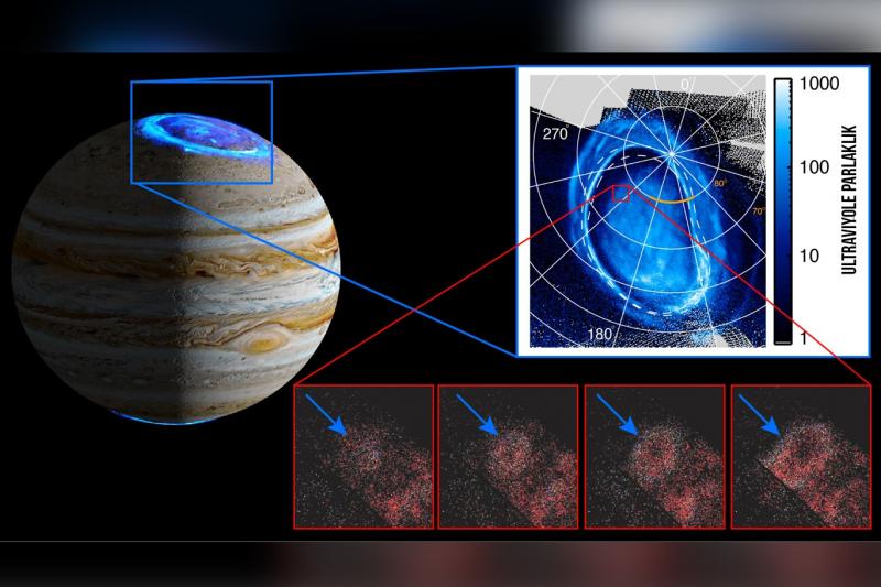 Jüpiter'deki Auroraların Sırrı: NASA'nın Juno Görevi