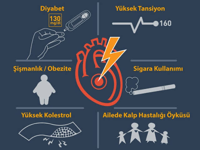 Kalp Krizi Hakkında Bilinmesi Gerekenler
