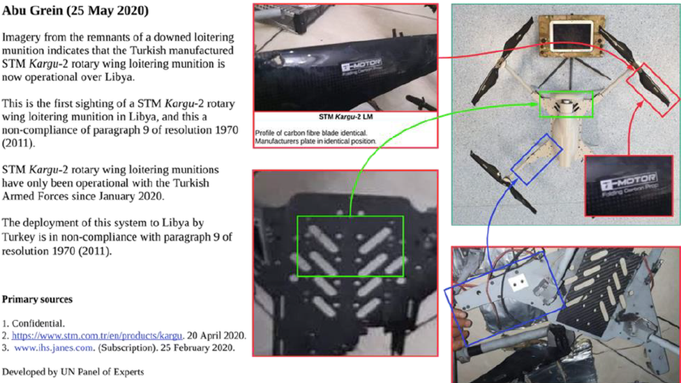 Kargu-2: Otonom SİHA'nın Etkileri ve Etik Tartışmalar