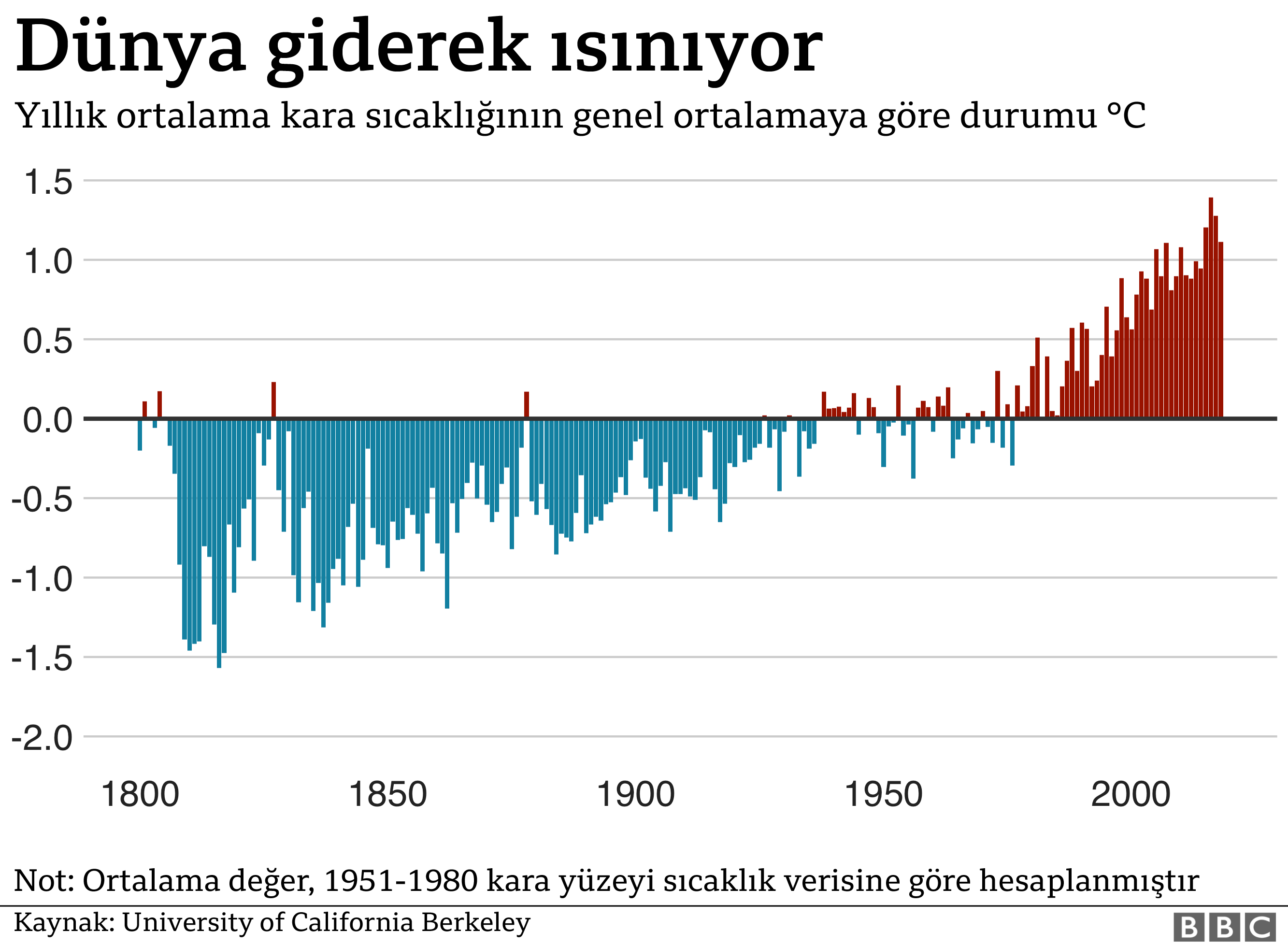 Küresel Isınma ve İklim Değişikliği: Tehditler ve Çözümler
