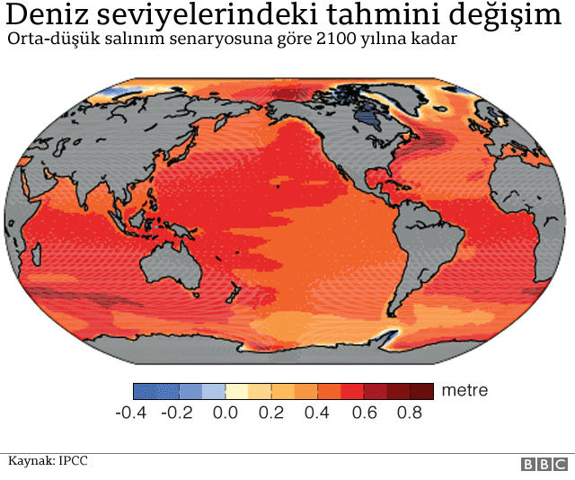 Küresel Isınma ve İklim Değişikliği: Tehditler ve Çözümler