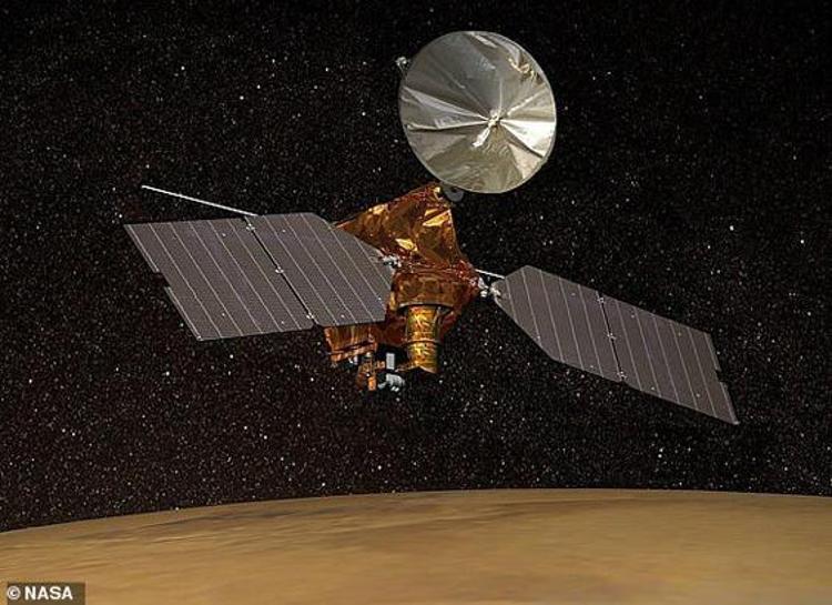 NASA'nın Mars Araştırmaları
