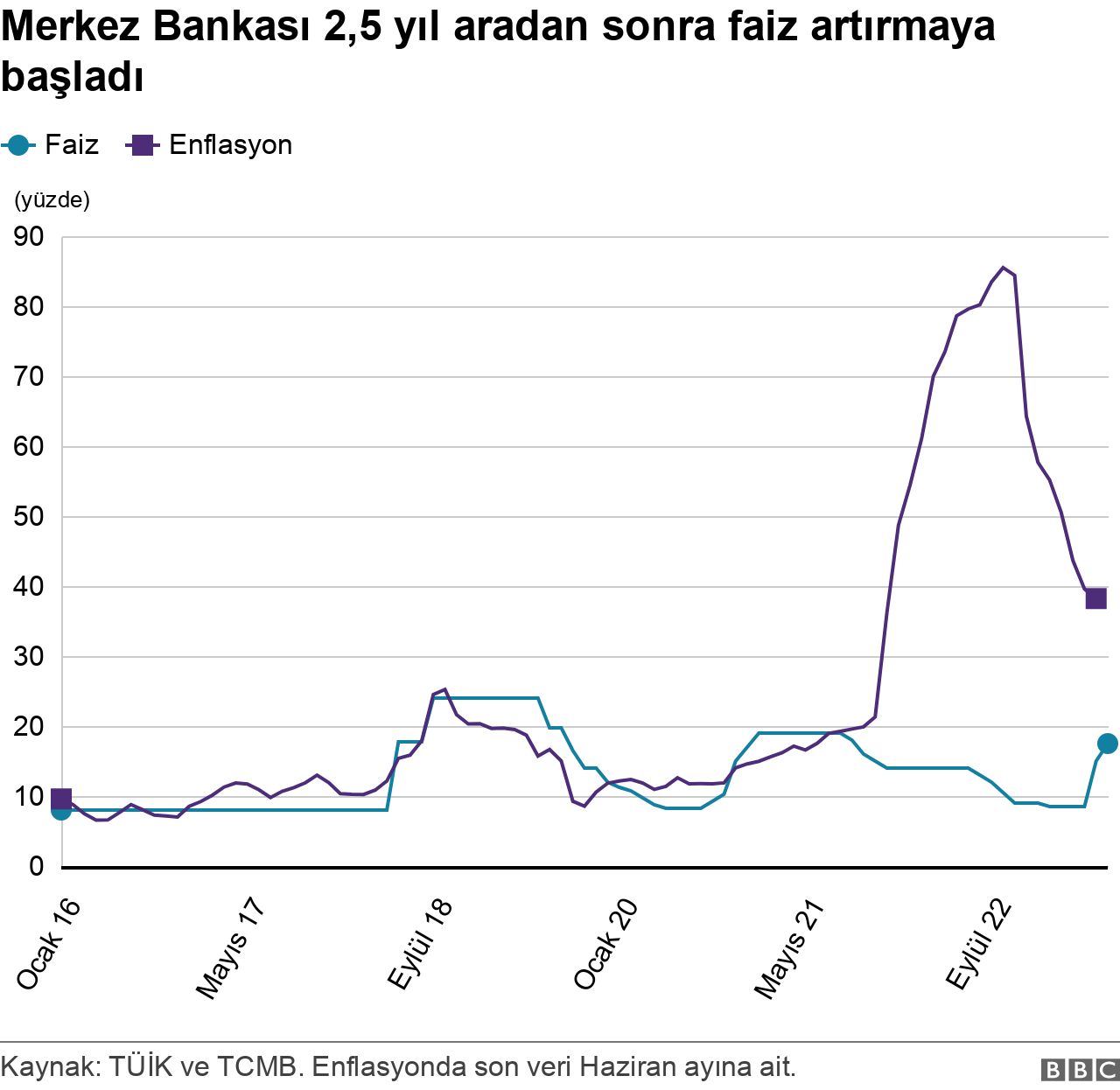 Merkez Bankası'nın Enflasyon Raporu ve Yeni Dönem Değerlendirmesi
