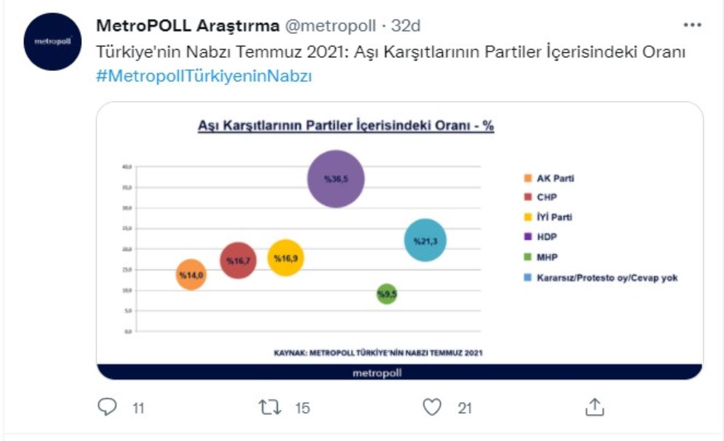 Metropoll Araştırma'nın Aşı Karşıtları Anketi