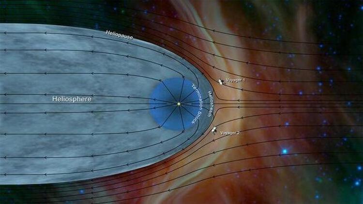NASA'nın Elektrikli Uçak ve Uzay Araştırmaları Gelişmeleri