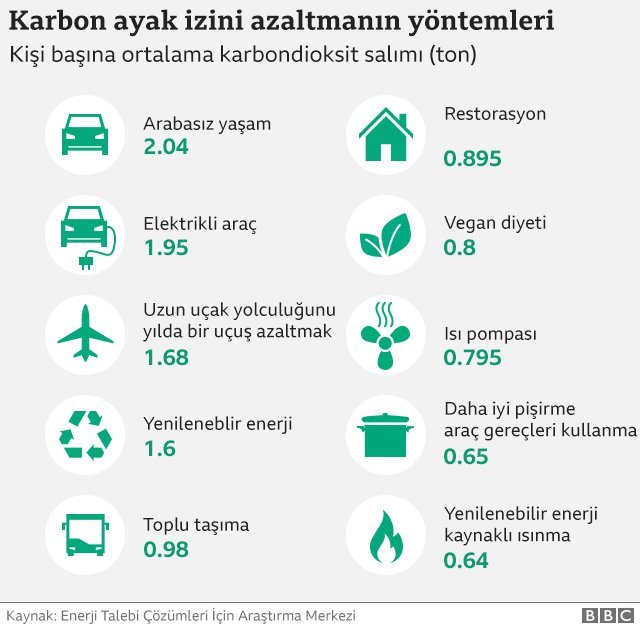 Oslo'daki Sıfır Emisyonlu İnşaat Projesi: Geleceğin İnşaatı