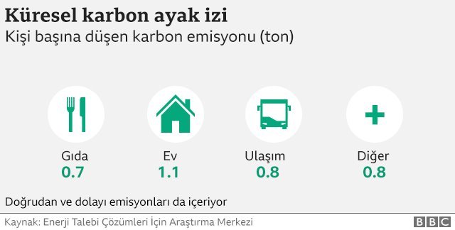 Oslo'daki Sıfır Emisyonlu İnşaat Projesi: Geleceğin İnşaatı