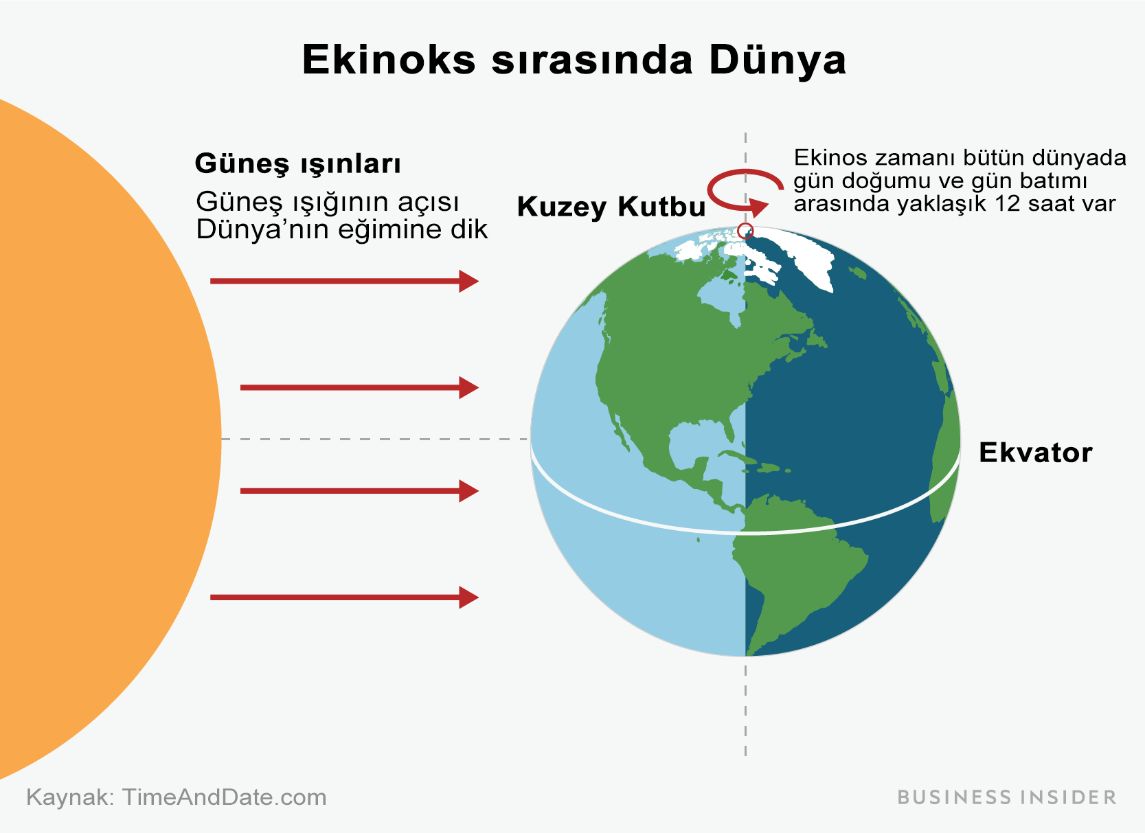 Sonbahar Ekinoksu ve Dünya'nın Mevsim Döngüsü