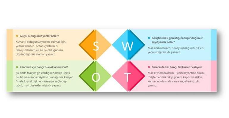 SWOT Analizi Nedir?