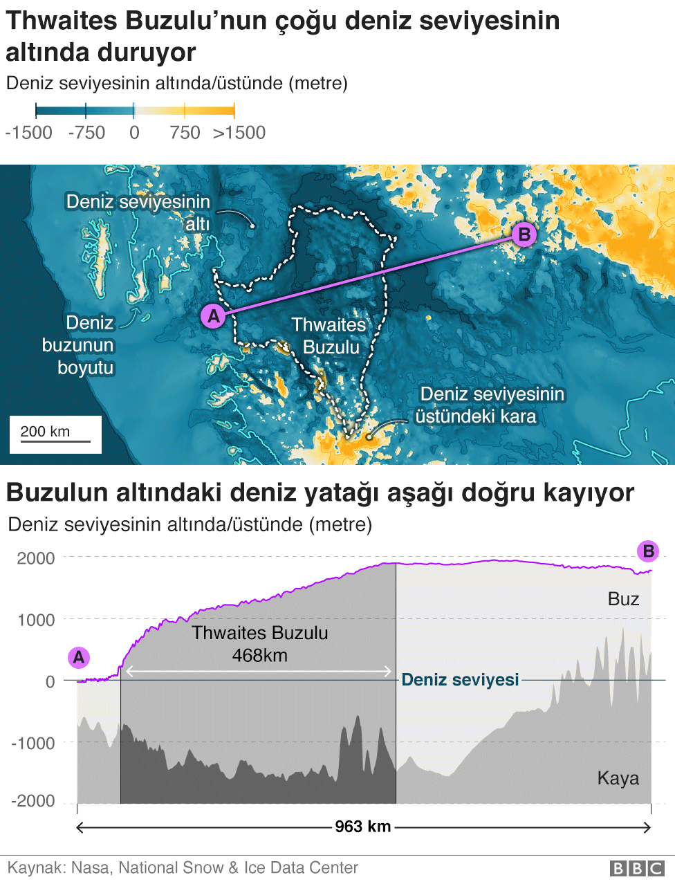 Buzun Delinmesi Süreci