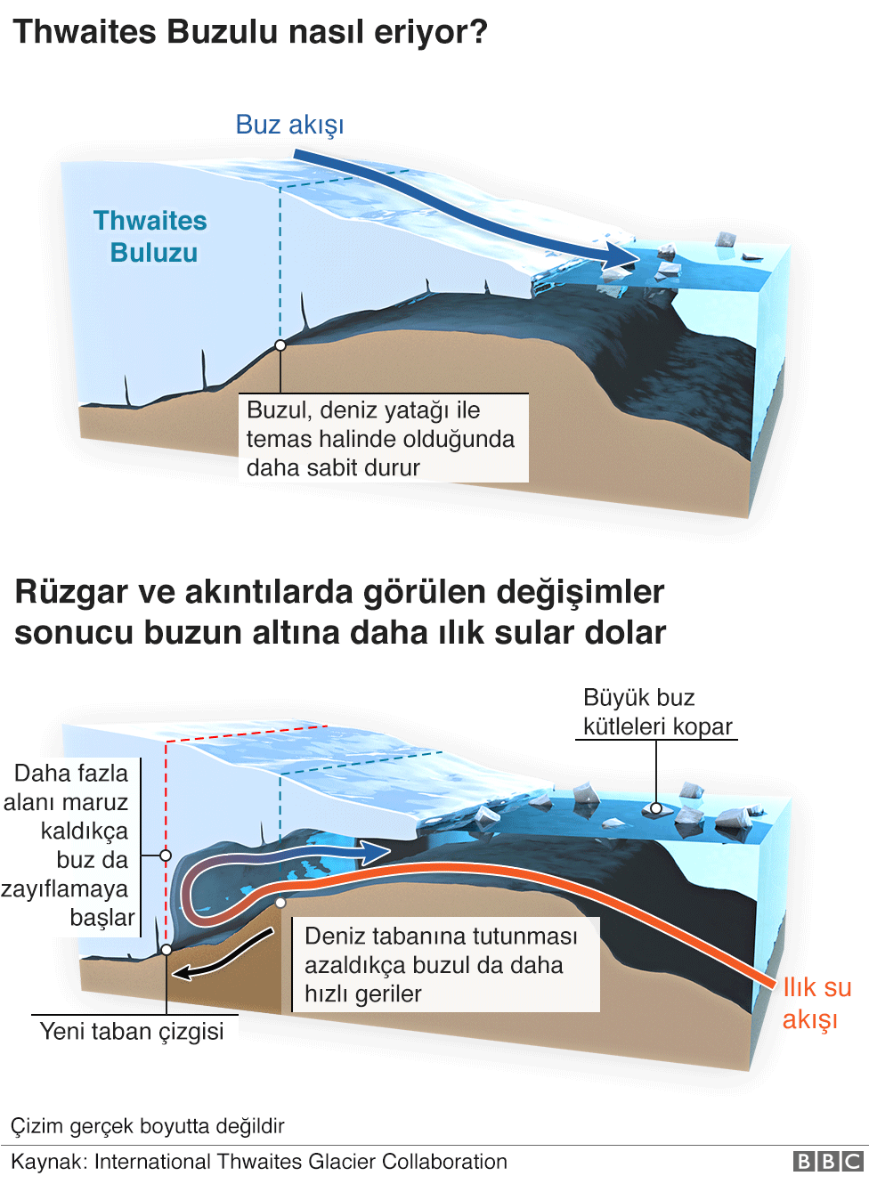 İklim Değişikliği ve Buzul Erimesi