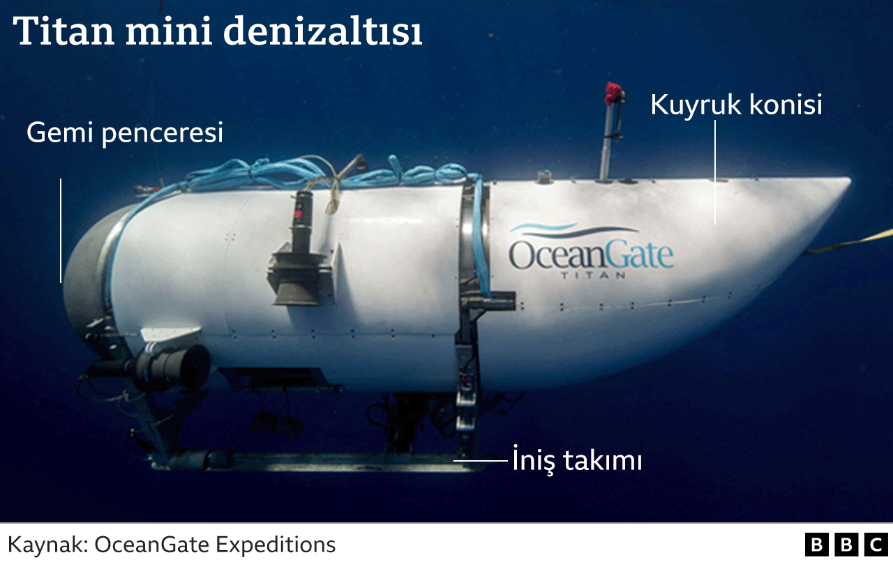 Titanik Enkazındaki Patlama: 5 Kişinin Ölümü ve Soruşturma Süreci