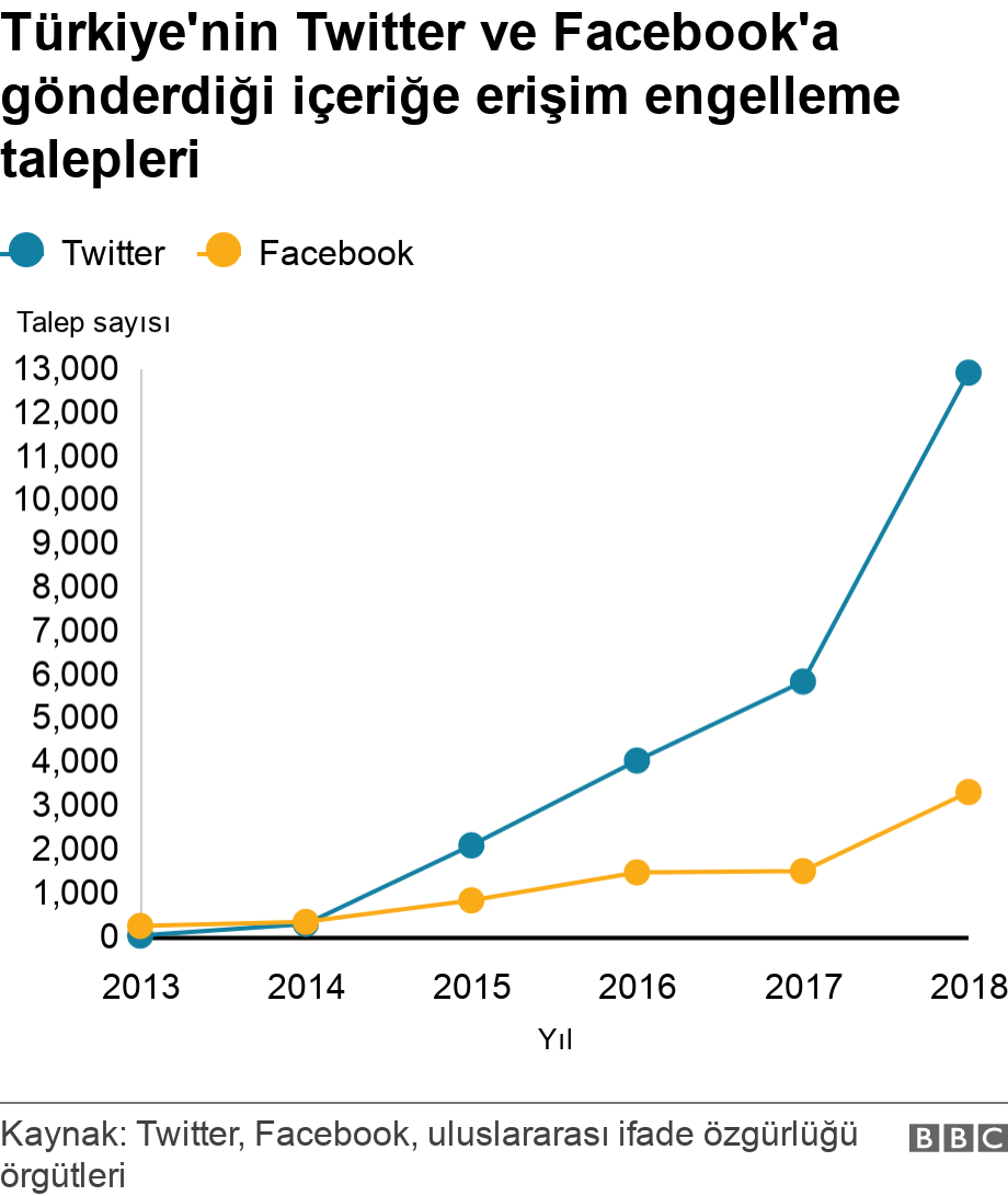 YouTube'un Türkiye'deki Yasakları