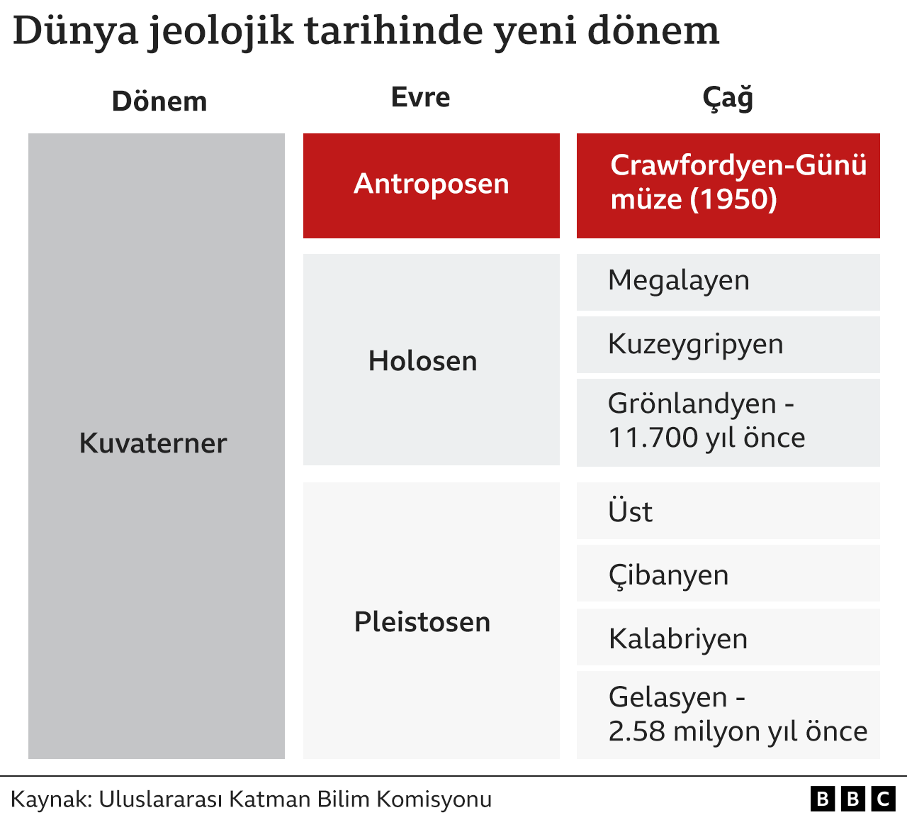 Yeni Jeolojik Dönem: Antroposen'in Belirtileri ve Crawford Gölü
