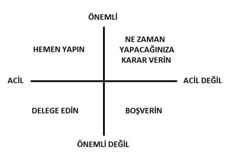 Neden Zamanı Etkin Biçimde Kullanamayız?