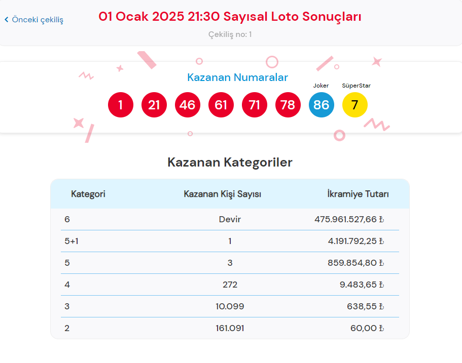 Çılgın Sayısal Loto Nasıl Oynanır?