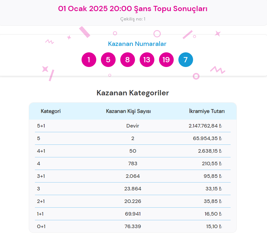 Ne Kadar Kazanabilirsin?