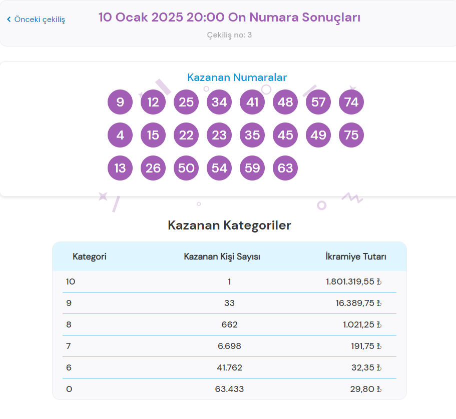 10 Ocak On Numara Çekiliş Sonuçları Açıklandı