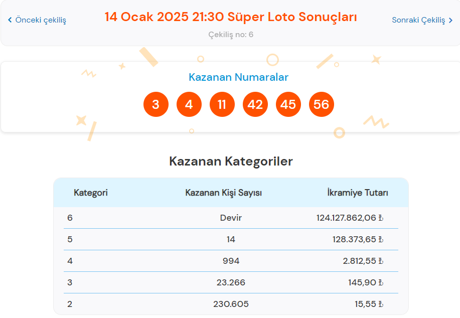 14 Ocak 2025 Süper Loto Çekiliş Sonuçları