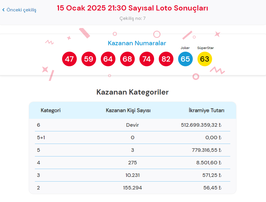 Çılgın Sayısal Loto Nasıl Oynanır?