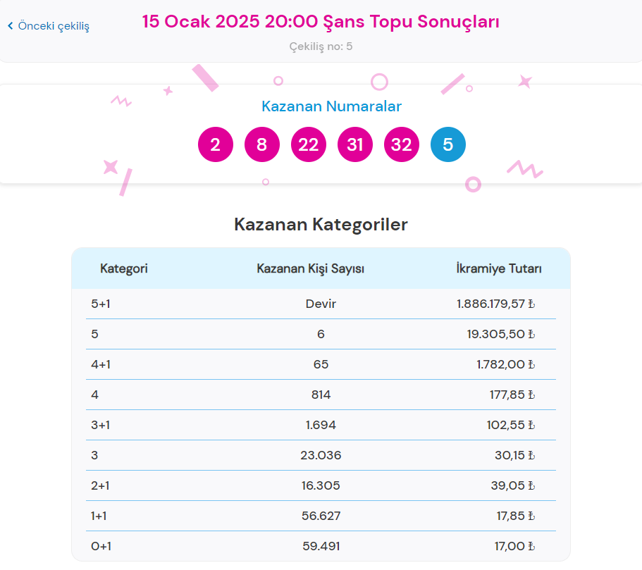 15 Ocak 2025 Şans Topu Sonuçları ve Kazanan Numaralar