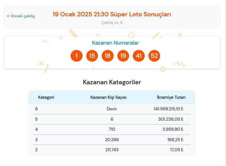 SÜPER LOTO SONUÇLARI 19 OCAK