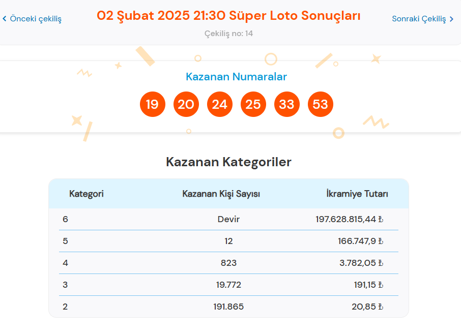 2 Şubat Süper Loto Sonuçları