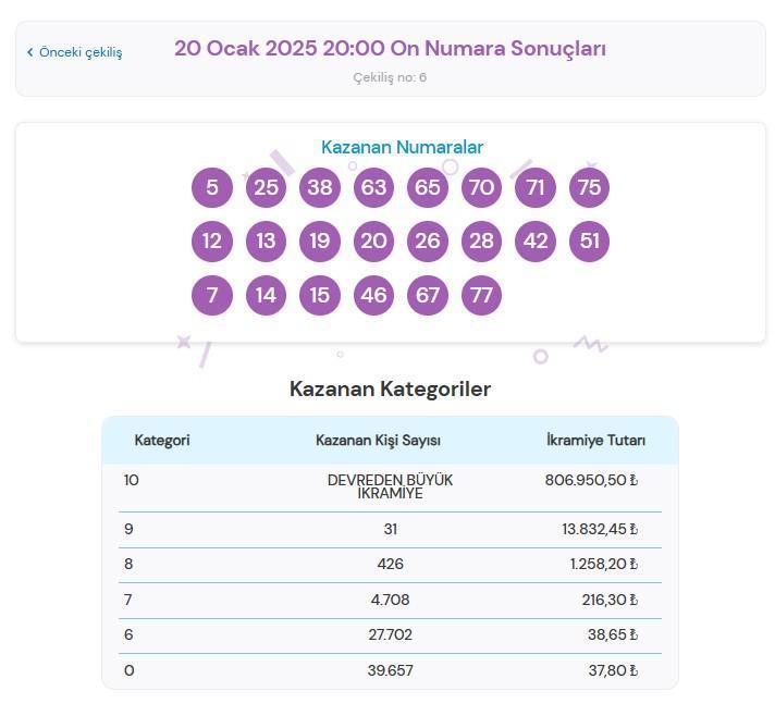 On Numara Nasıl Oynanır?
