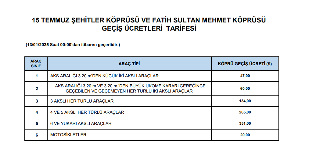 2025 Yılı Köprü ve Otoyol Geçiş Ücretleri Açıklandı