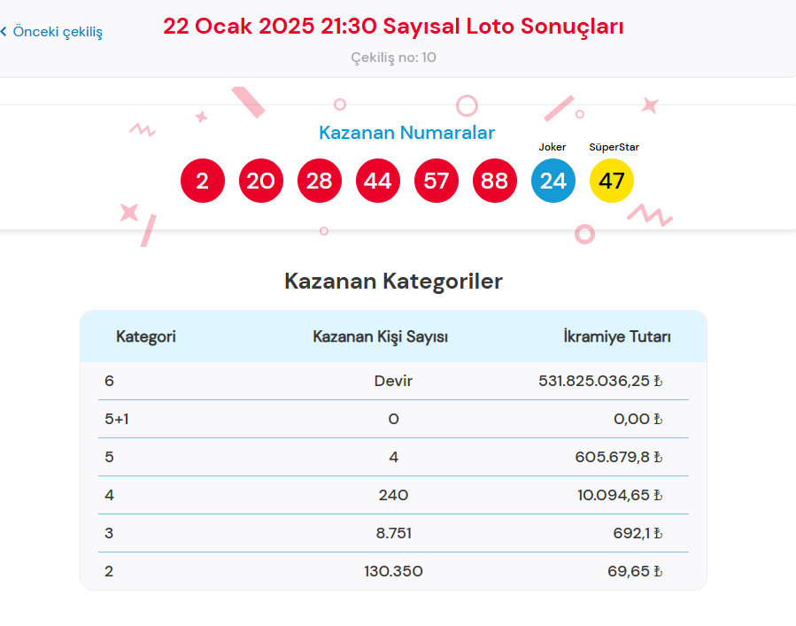 22 OCAK 2025 ÇILGIN SAYISAL LOTO SONUÇLARI