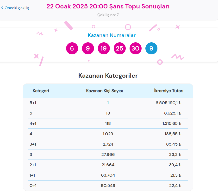 Canlı Şans Topu Sonuçları: 22 Ocak 2025