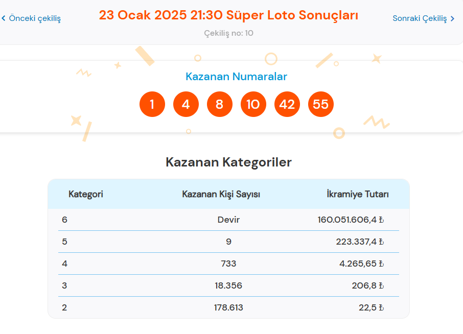 23 OCAK SÜPER LOTO SONUÇLARI