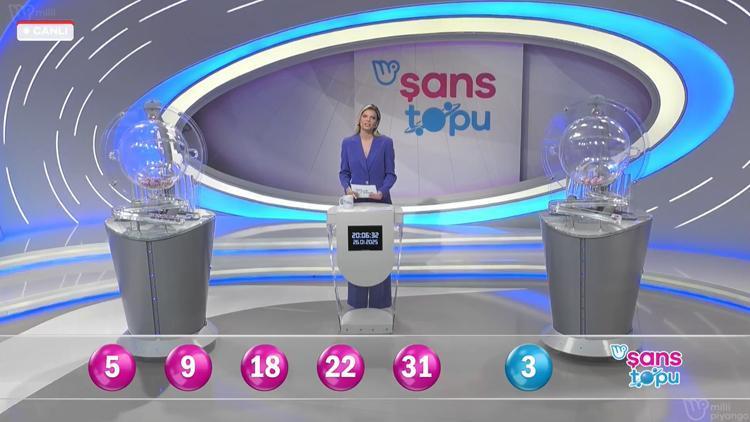 Şans Topu Nasıl Oynanır?