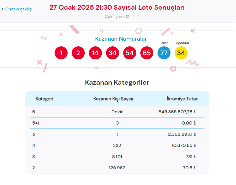 27 Ocak 2025 Çılgın Sayısal Loto Sonuçları