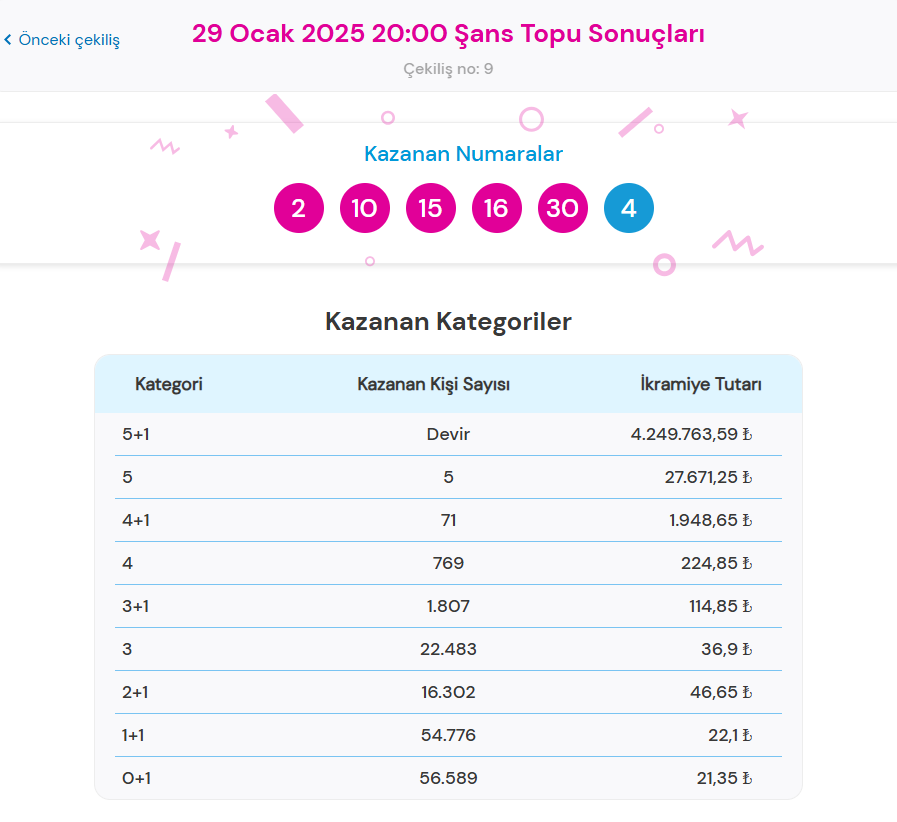 29 Ocak 2025 Canlı Şans Topu Sonuçları