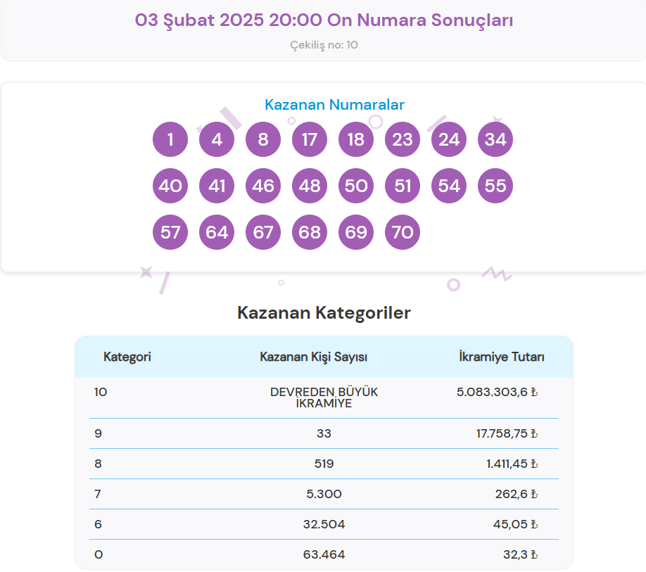Ne Kadar Kazanabilirsin?