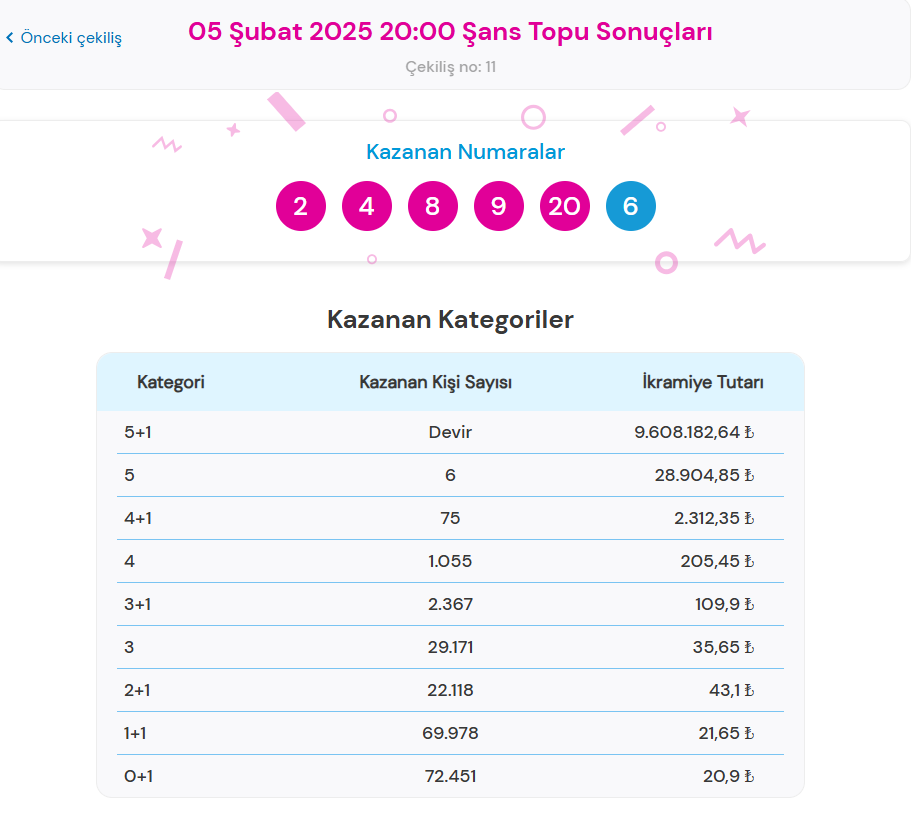5 Şubat 2025 Şans Topu Çekilişi Sonuçları ve Oynama Rehberi