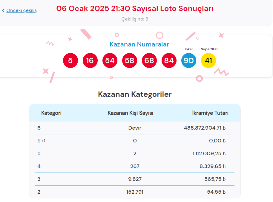 6 OCAK 2025 ÇILGIN SAYISAL LOTO SONUÇLARI