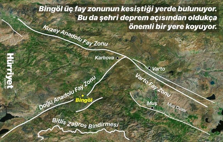 Hatay ve Gelecek Riskleri