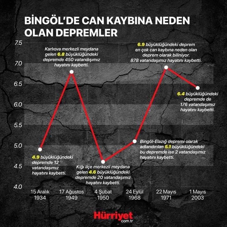 Güneydeki Tehditler