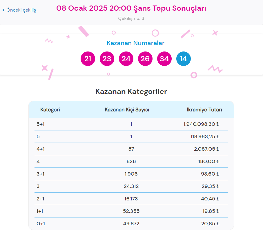 Ne Kadar Kazanabilirsin?