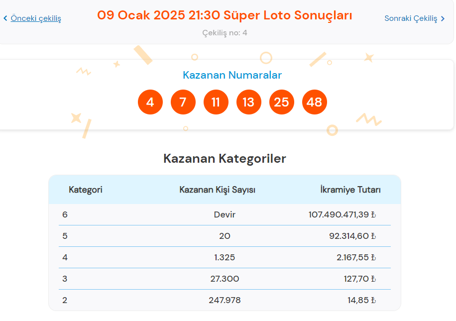 9 Ocak Süper Loto Sonuçları